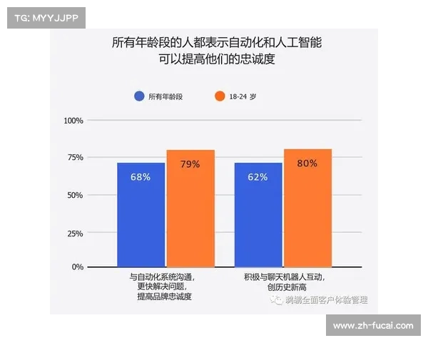互动式体育内容消费增长，用户参与度提升