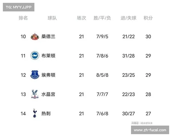 切尔西瞄准安德森补强中场，或与曼联曼城竞争