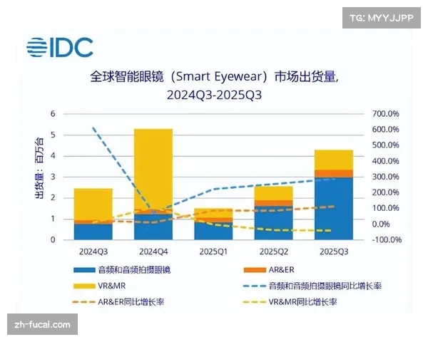 数据深度：人工智能分析显示，五大联赛门将活动范围同比扩大15%